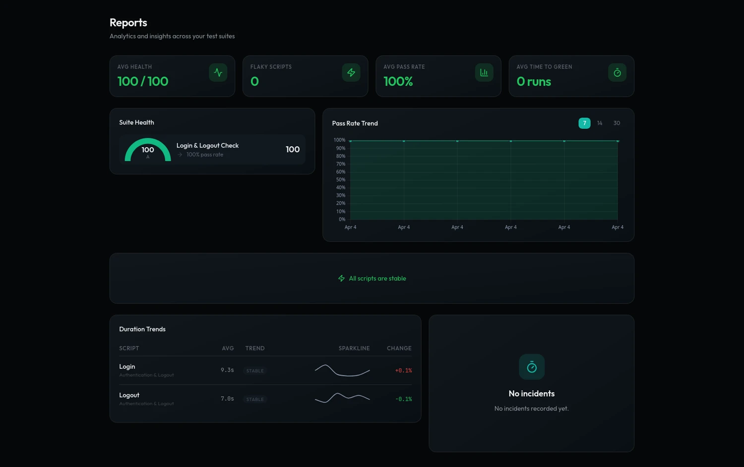 Cloud Reports dashboard — summary tiles, suite health gauge, pass-rate trend and duration table